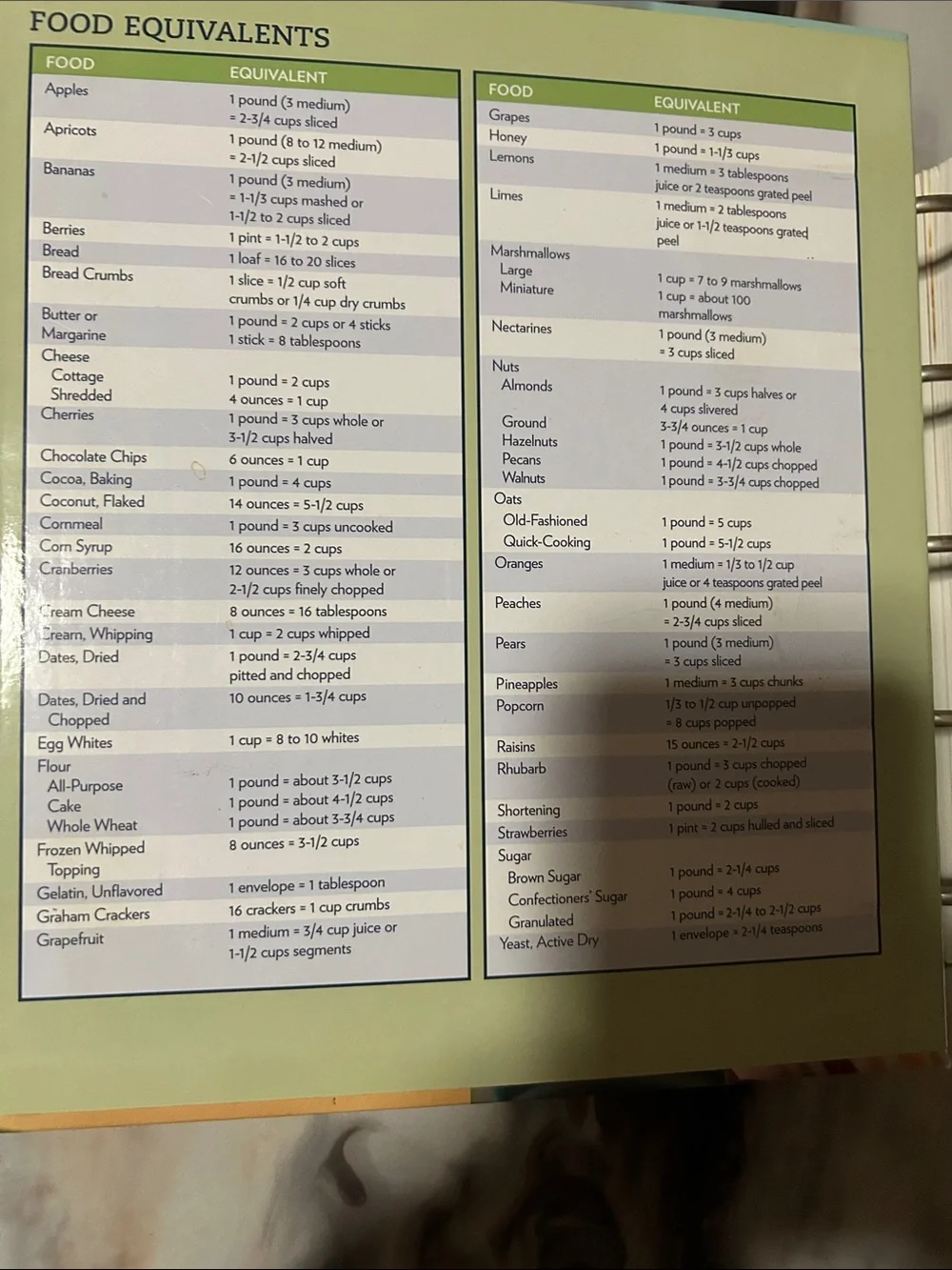 Taste of Home Cookbook — 606 Pages